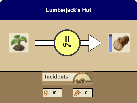 Lumberjacks hut production