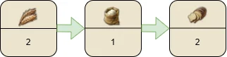 Bread production in Anno 1800
