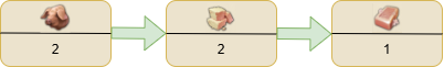 Soap layout in Anno 1800