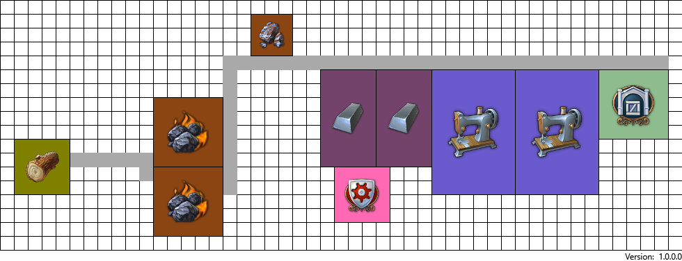 sewing machine production layout with a trade union