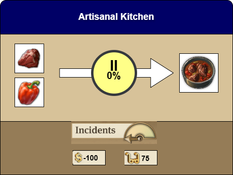 Production details for the Artisanal Kitchen in Anno 1800