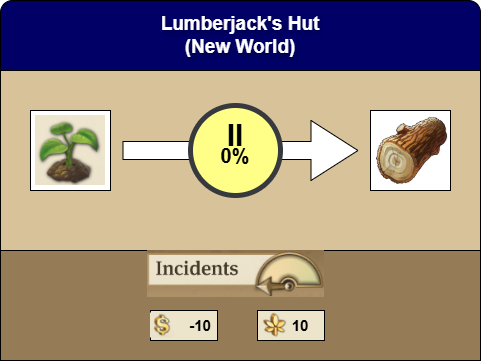 Production details for the Lumberjack Hut in the New World in Anno 1800