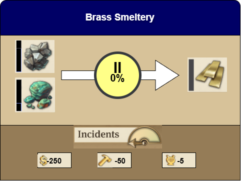 Brass production details in Anno 1800