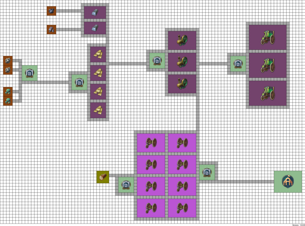 Basic layout for production of Steam Carriages in Anno 1800