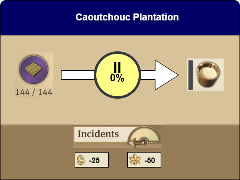 Caoutchouc Plantation details in Anno 1800