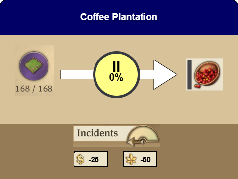 Coffee Plantation details in Anno 1800