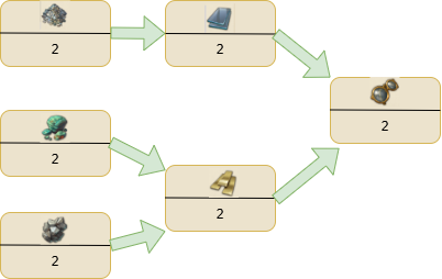 Tech Tree for Glasses in Anno 1800