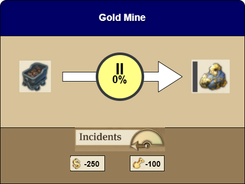Gold Mine details in Anno 1800
