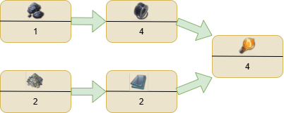 Light bulb tech tree