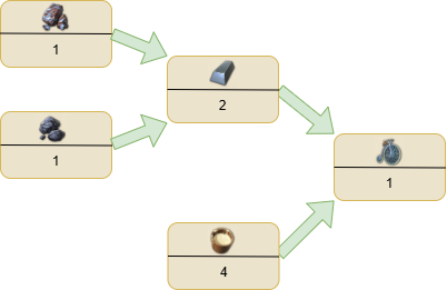 Penny Farthing tech tree