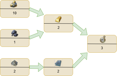 Pocket Watches tech tree