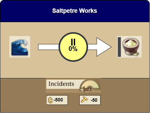 Saltpetre Works details in Anno 1800