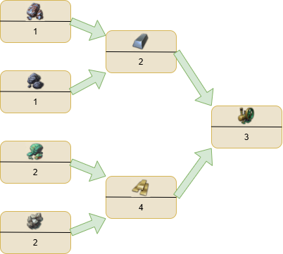 Steam Motors tech tree