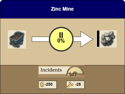 Zinc production details in Anno 1800