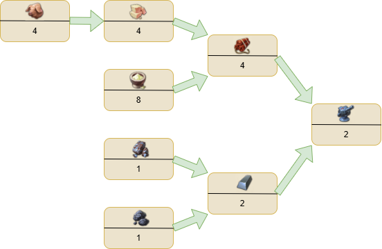 Advanced Weapons layout in Anno 1800