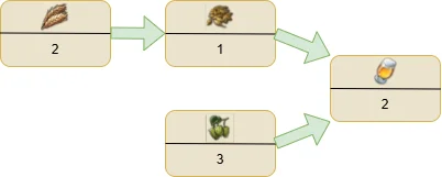 Beer production in Anno 1800