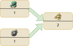Brass production in Anno 1800