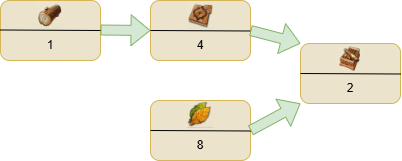Cigars production in Anno 1800