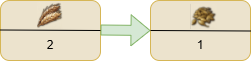 Malt layout in Anno 1800