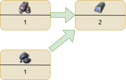 Steel production in Anno 1800