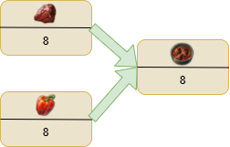 Goulash production in Anno 1800