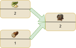 Rum production in Anno 1800