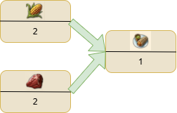 Tortillas production in Anno 1800