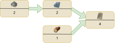 Windows production in Anno 1800